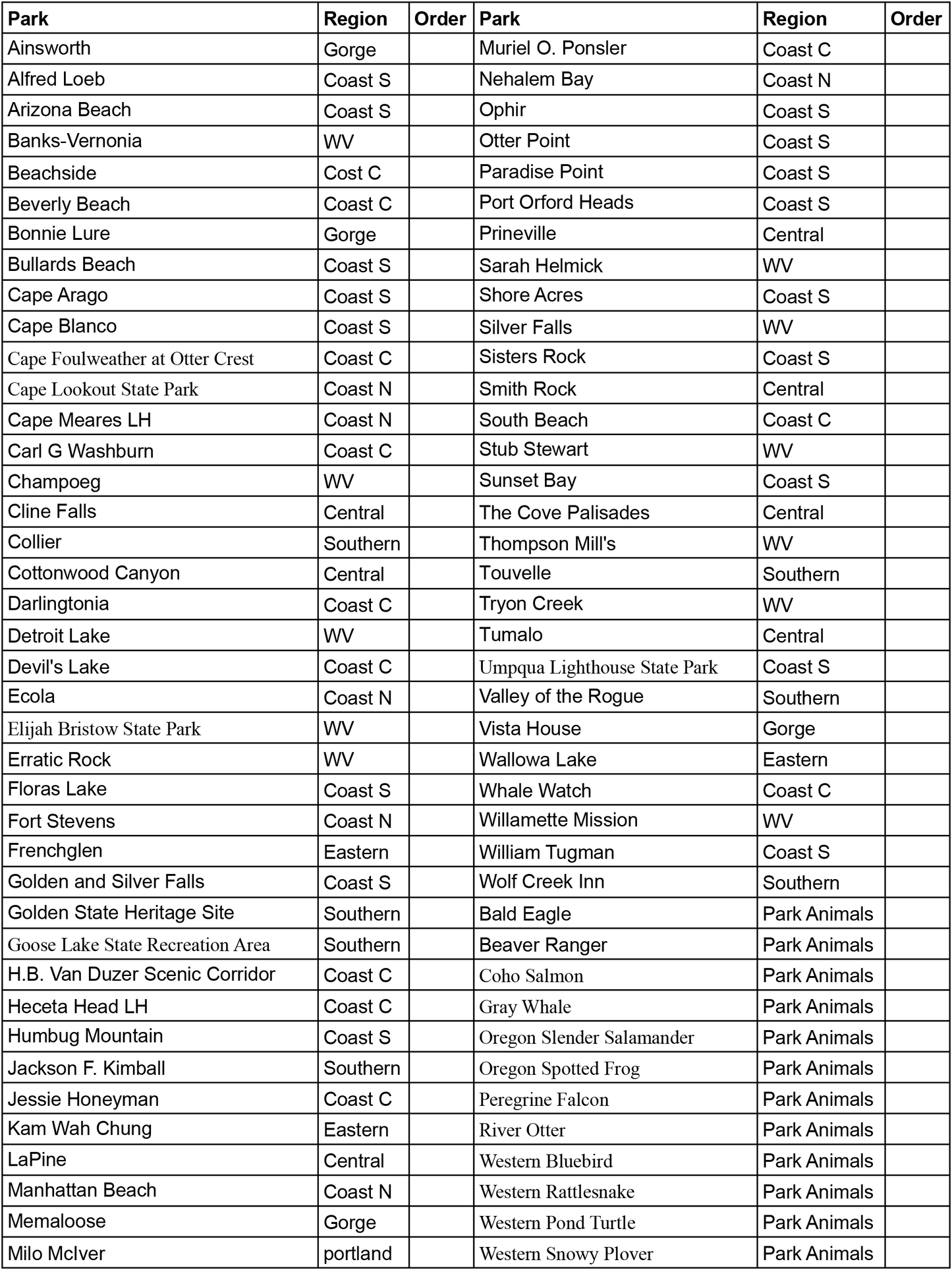 Oregon State Parks Sticker Display